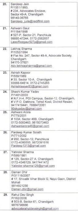 Empanelled Advocates list to conduct cases on behalf of Boards, Corporations and other Corporate bodies of Haryana: 