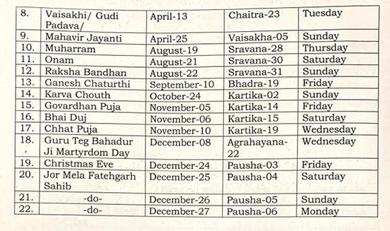 Chandigarh administration has issued a list of holidays for the year 2021, the Home Department announced in a notification.