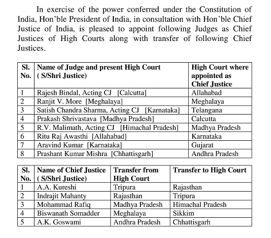 Of India High Court Justice Name India New Justice Of Supreme