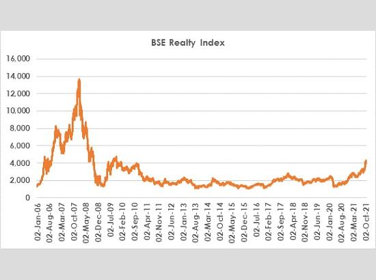 BSE Realty Index – A Historic Growth Story….by Anuj Puri 