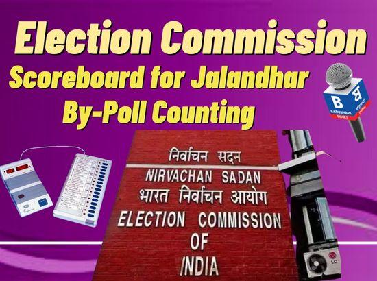 Jalandhar poll results: AAP retains lead, read details (9.45  am)