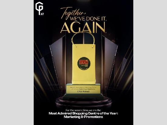 Homeland Group's CP67 wins IMAGES 'Most Admired Shopping Centre of the Year: Marketing & Promotions' Award for the second consecutive year