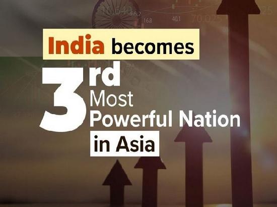 India surpasses Japan to become 3rd largest power in Asia power index