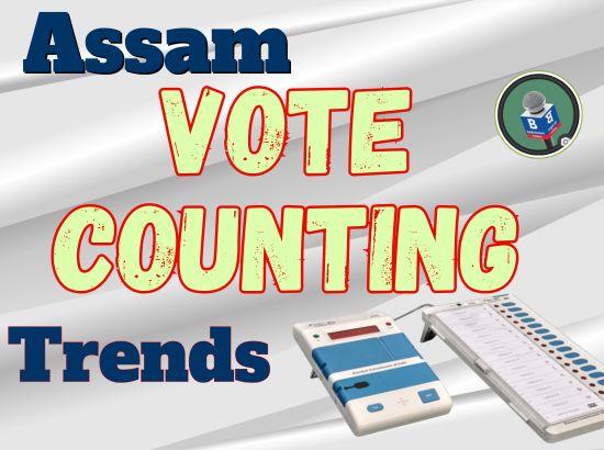 BJP crosses 2/3rd mark in Assam, NDA crosses majority as CM Sarma heads for 3rd term in EC counting trends for Assembly 2026 polls
