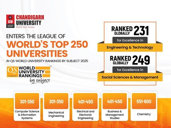 Chandigarh University ranks among World's top 250 Universities in the fields of Engineering, Technology, Social Science & Management