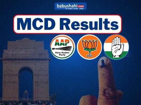 MCD Polls : Results of 68 seats are out (till 11.15 AM) read details