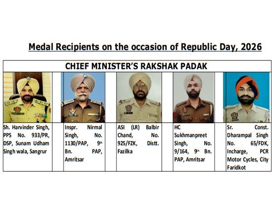 Five Punjab Police officers/officials to be awarded Chief Minister’s Rakshak Padak Award