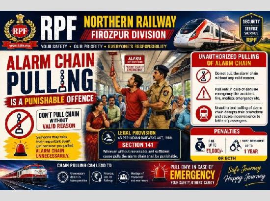 RPF cracks down on unnecessary chain pulling; 630 cases registered, Rs 84,300 fine collected