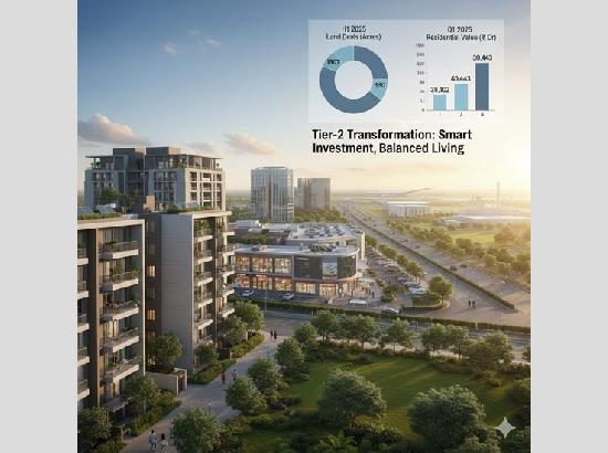 Tier-2 cites redefine India’s Real Estate playbook, blending smart investment with superior quality of life