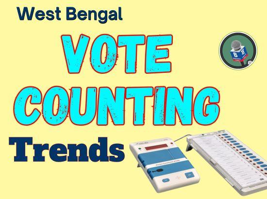 West Bengal: BJP leading on 113, TMC on 102 (9.00 AM)