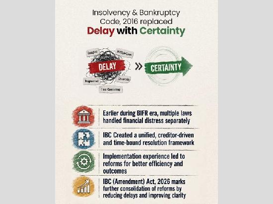 How India recovered Rs 4.32 lakh crore from bankrupt companies through Its Insolvency Law