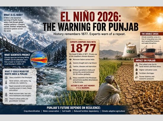 El Niño, 1877, and the Warning for Punjab…..by GPS Mann