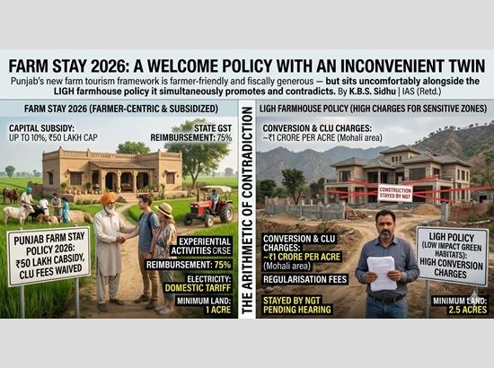 Farm Stay 2026: A Welcome Policy with an Inconvenient Twin….by KBS Sidhu