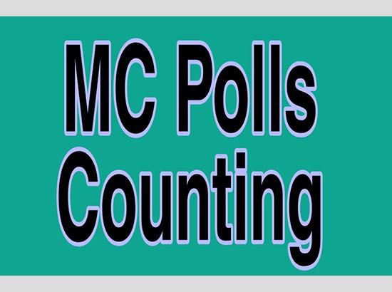Congress leading MC polls in Lalru