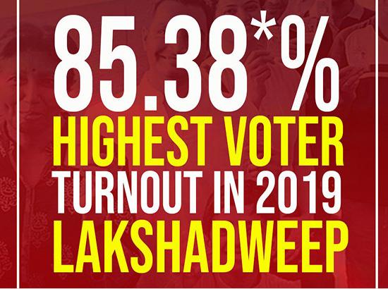 Look at top 5 States-UTs which saw highest voter turnout