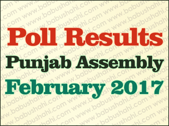 Final Results of Punjab Assembly Elections: Congress 77, AAP+ 22, SAD 18 