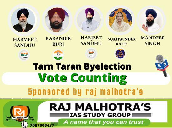 Tarn Taran: AAP leading by 179 votes after fourth round