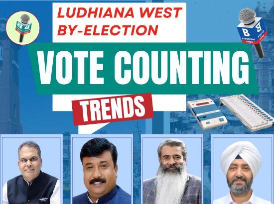 Ludhiana West: AAP’ Sanjeev Arora leading by 3272 votes after Seventh round, Congress co